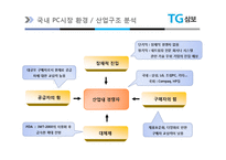 [A+] 국내기업 분석 - 삼보컴퓨터 핵심역량 경영혁신 마케팅분석 4p stp swot분석(ppt)-4