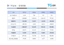 [A+] 국내기업 분석 - 삼보컴퓨터 핵심역량 경영혁신 마케팅분석 4p stp swot분석(ppt)-7