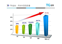 [A+] 국내기업 분석 - 삼보컴퓨터 핵심역량 경영혁신 마케팅분석 4p stp swot분석(ppt)-18