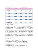 [A+] 국내기업 분석 - 삼보컴퓨터 핵심역량 경영혁신 마케팅분석 4p stp swot분석(HWP)-4