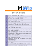 [현대제철 - 경영 부문] 합격자기소개서,현대제철경영기소개서자소서,현대제철경영자소서자기소개서,현대제철경영자기소개서샘플,현대제철경영자기소개서예문-4