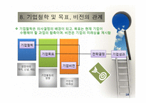내부자원 중시이론(자원 준거 관점)-20