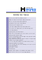 [현대제철 - 영업 부문] 합격자기소개서,현대제철영업기소개서자소서,현대제철영업자소서자기소개서,현대제철영업자기소개서샘플,현대제철생산자기소개서예문-4