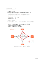 유니클로 UNIQLO 기업 SWOT분석및 마케팅사례분석과 마케팅 SWOT,STP,4P전략제안(VS 지오다노와의 비교분석)-11
