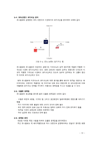 유니클로 UNIQLO 기업 SWOT분석및 마케팅사례분석과 마케팅 SWOT,STP,4P전략제안(VS 지오다노와의 비교분석)-12