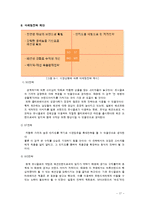 유니클로 UNIQLO 기업 SWOT분석및 마케팅사례분석과 마케팅 SWOT,STP,4P전략제안(VS 지오다노와의 비교분석)-17