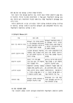 참이슬 마케팅전략분석및 새로운 마케팅전략제안및 나의견해-4