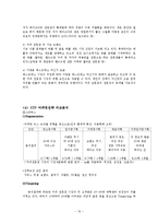 스타벅스 vs 카페베네 기업 SWOT분석과 마케팅 STP,4P전략 비교분석-19