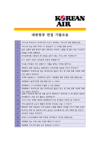 [대한항공(2종모음) - 승무원] 합격자기소개서,대한항공승무원기소개서자소서,대한항공승무원자소서자기소개서,대한항공승무원자기소개서샘플,대한항공-5