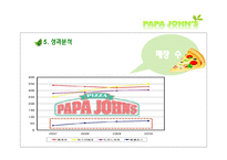 [경영학] 파파존스 마케팅 전략-14