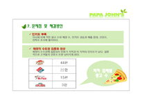 [경영학] 파파존스 마케팅 전략-18