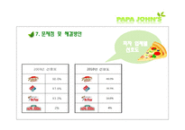[경영학] 파파존스 마케팅 전략-19
