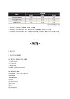 한방샴푸 댕기머리 마케팅전략분석및 new 마케팅전략 제안-12