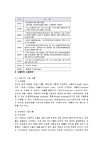 현대카드 마케팅전략분석및 새로운 마케팅전략제안,나의의견-3