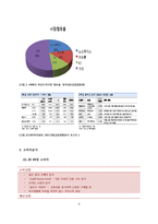 코오롱스포츠 마케팅전략분석및 새로마케팅전략제안,나의견해(노스페이스와 비교분석)-5