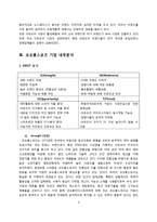 코오롱스포츠 마케팅전략분석및 새로마케팅전략제안,나의견해(노스페이스와 비교분석)-9