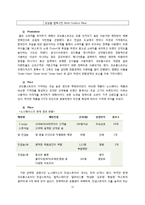 코오롱스포츠 마케팅전략분석및 새로마케팅전략제안,나의견해(노스페이스와 비교분석)-12