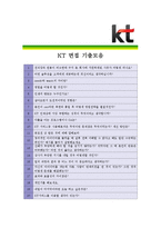 [KT - 공채] 합격자기소개서_KT자기소개서자소서_KT자소서자기소개서_KT자기소개서샘플_KT자기소개서예문_자기소개서자소서_기업 자기소개서-5