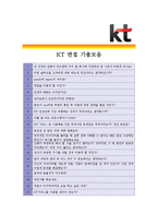 [KT - 공채] 합격자기소개서_KT자기소개서자소서_KT자소서자기소개서_KT자기소개서샘플_KT자기소개서예문_자기소개서자소서-5