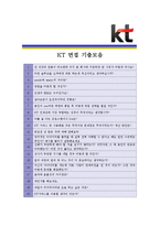 [KT - IT서비스 부문] 합격자기소개서_KT_IT자기소개서자소서_KT_IT자소서자기소개서_KT_IT자기소개서샘플_KT_IT자기소개서예문-5