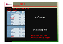 LG 옵티머스 브랜드분석및 마케팅전략(PPT발표대본포함)-6