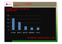 LG 옵티머스 브랜드분석및 마케팅전략(PPT발표대본포함)-18