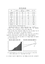 페이스북 경영 성공요인분석과 앞으로의 전망-4