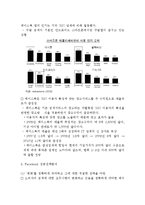 페이스북 경영 성공요인분석과 앞으로의 전망-5