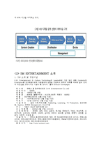 SM엔터테인먼트 마케팅사례분석및 새로운 마케팅전략제안-2