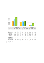 SM엔터테인먼트 마케팅사례분석및 새로운 마케팅전략제안-3