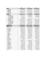 SM엔터테인먼트 마케팅사례분석및 새로운 마케팅전략제안-5