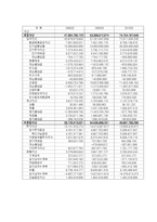 SM엔터테인먼트 마케팅사례분석및 새로운 마케팅전략제안-7