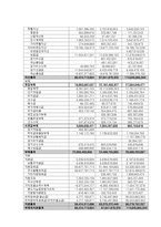 SM엔터테인먼트 마케팅사례분석및 새로운 마케팅전략제안-8