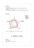 카페베네 기업분석및 마케팅전략분석,문제점분석및 경영전략제안-5