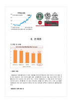 카페베네 기업분석및 마케팅전략분석,문제점분석및 경영전략제안-10