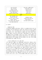 COSTCO 코스트코 마케팅성공사례분석-4