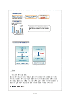 COSTCO 코스트코 마케팅성공사례분석-11