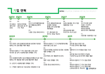 셀트리온 경영 성공사례분석-4