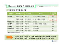 셀트리온 경영 성공사례분석-20