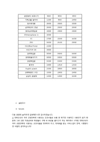 대학교 도서대여 전문업체 사업계획서-17