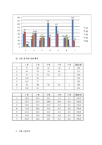 대학교 도서대여 전문업체 사업계획서-19
