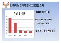 핫식스 마케팅사례분석및 전략제안 PPT-11