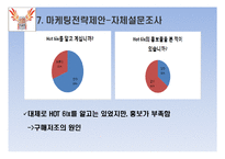 핫식스 마케팅사례분석및 전략제안 PPT-12
