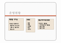 (A+자료) 경방 타임스퀘어 성공사례,마케팅, 마케팅전략, 성공전략, 경영전략분석, 기업소개 및 운영현황과 메뉴분석 및 사업소개 총체적 조사분석-4