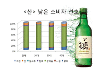 처음처럼 마케팅사례분석 파워포인트-6
