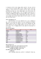 댕기머리샴푸 마케팅사례분석및 새로운 마케팅전략제안(VS 려 샴푸와의 비교분석)-12