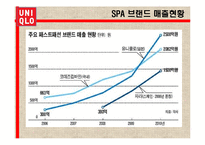 유니클로 패스트패션 시장에서의 마케팅전략과 성공전략 PPT-5
