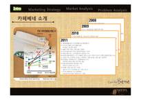 카페베네 마케팅사례분석및 마케팅전략 제안 PPT-5