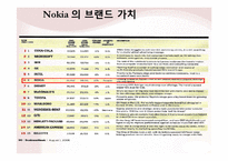 노키아 국내진출 마케팅 실패사례 분석 파워포인트-6