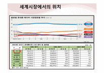 노키아 국내진출 마케팅 실패사례 분석 파워포인트-7